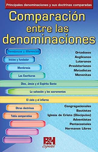 COMPARACION ENTRE LAS DENOMINACIONES